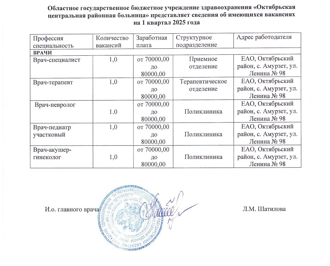 vakansii 12032025