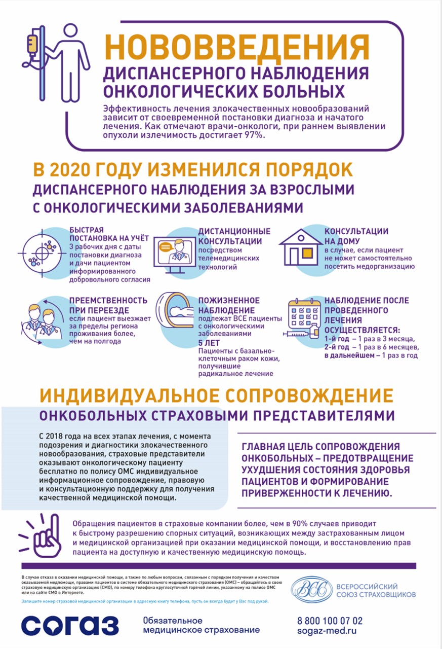 инфографика о дис.наблюдении онкобольных